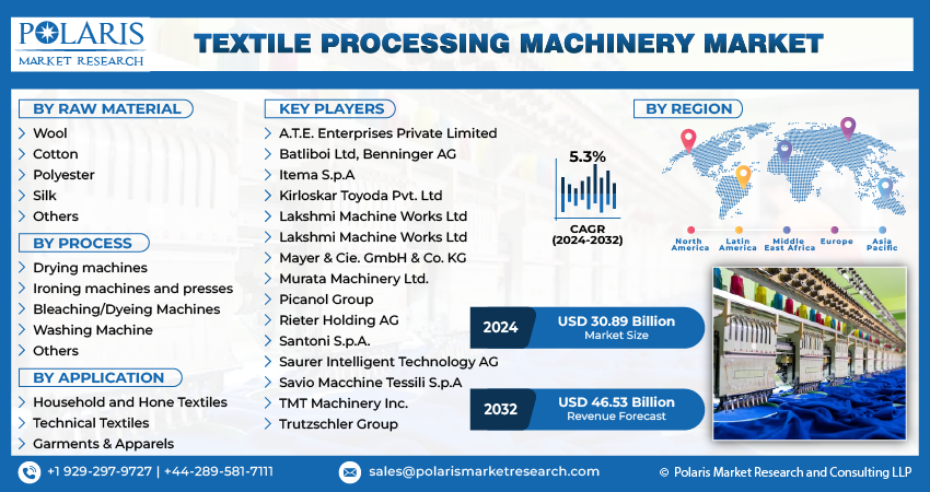 Textile Processing Machinery